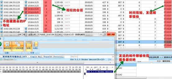邮件蠕虫的TCP会话